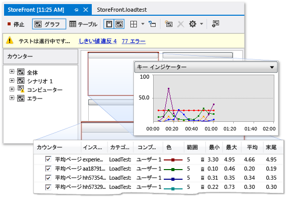 Running load test graphs view