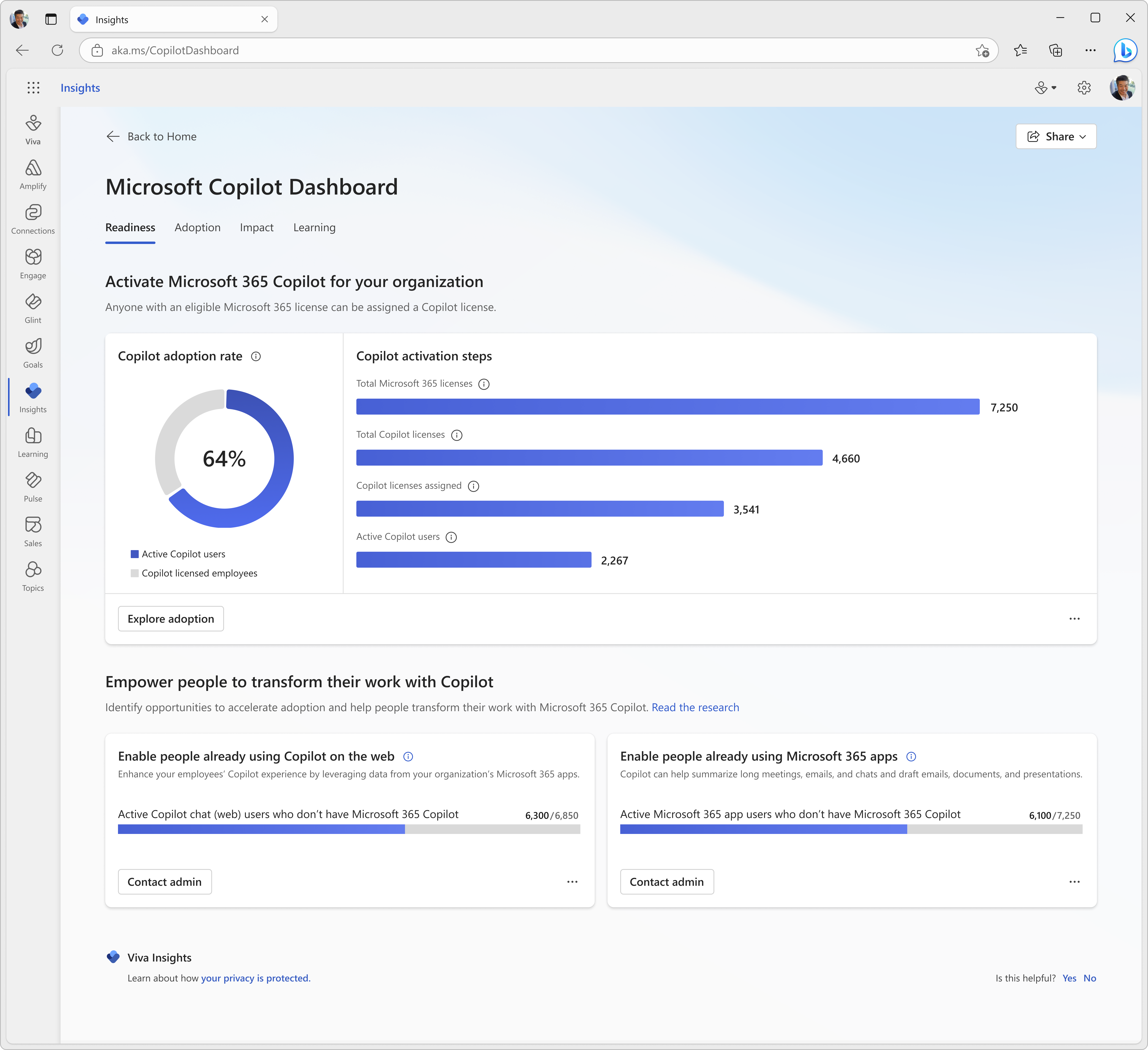 Copilot ダッシュボードを示すスクリーンショット。