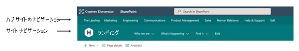 サイトとハブのナビゲーションを示すスクリーンショット。