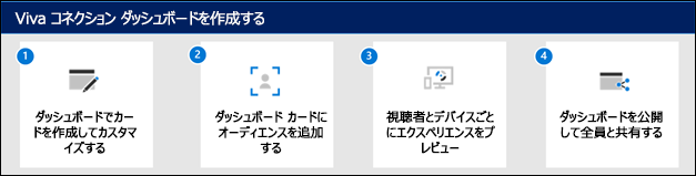 Viva コネクション ダッシュボードを作成する方法の図。