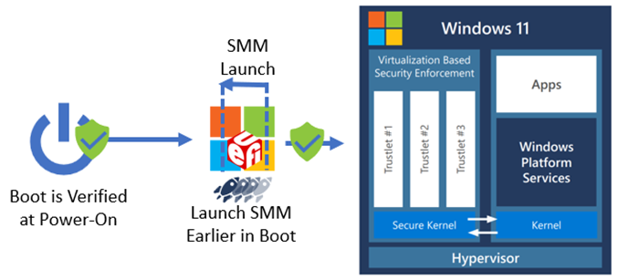 S M M I P L moved earlier in UE F I boot process