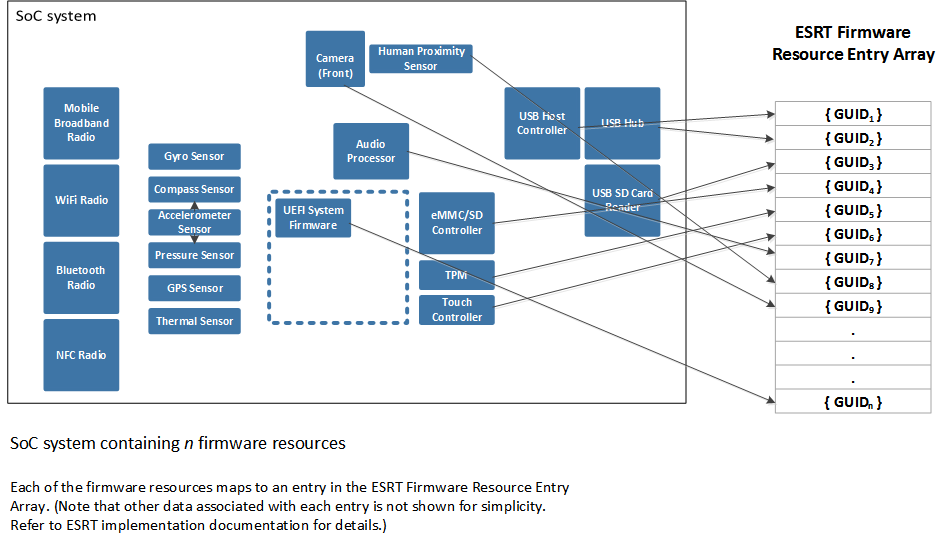 soc system firmware resources.