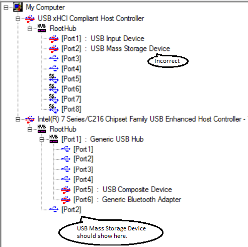 USBView の xHCI コントローラーと EHCI コントローラーのスクリーンショット。