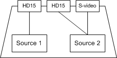 Diagram showing a VidPN topology with two sources connected to three targets.