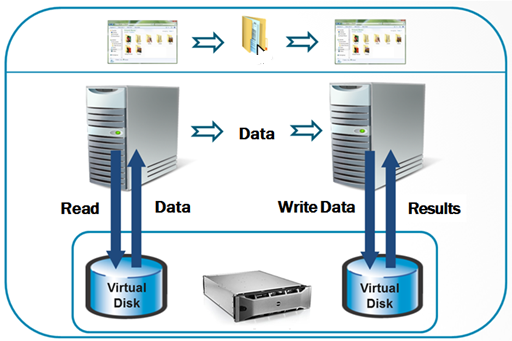 typical data transfer.