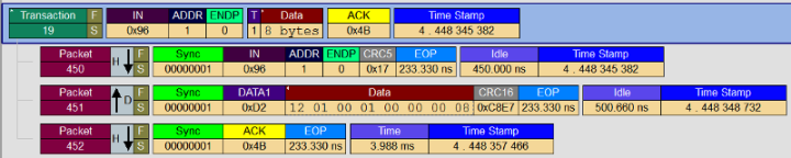 Screenshot that shows a trace of an example data transaction.