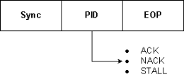 Diagram of a handshake packet layout.