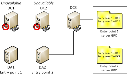 Diagram showing the resulting configuration.