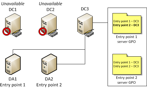 Diagram showing the final configuration.