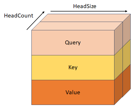 StackedQueryKeyValueTensor layout