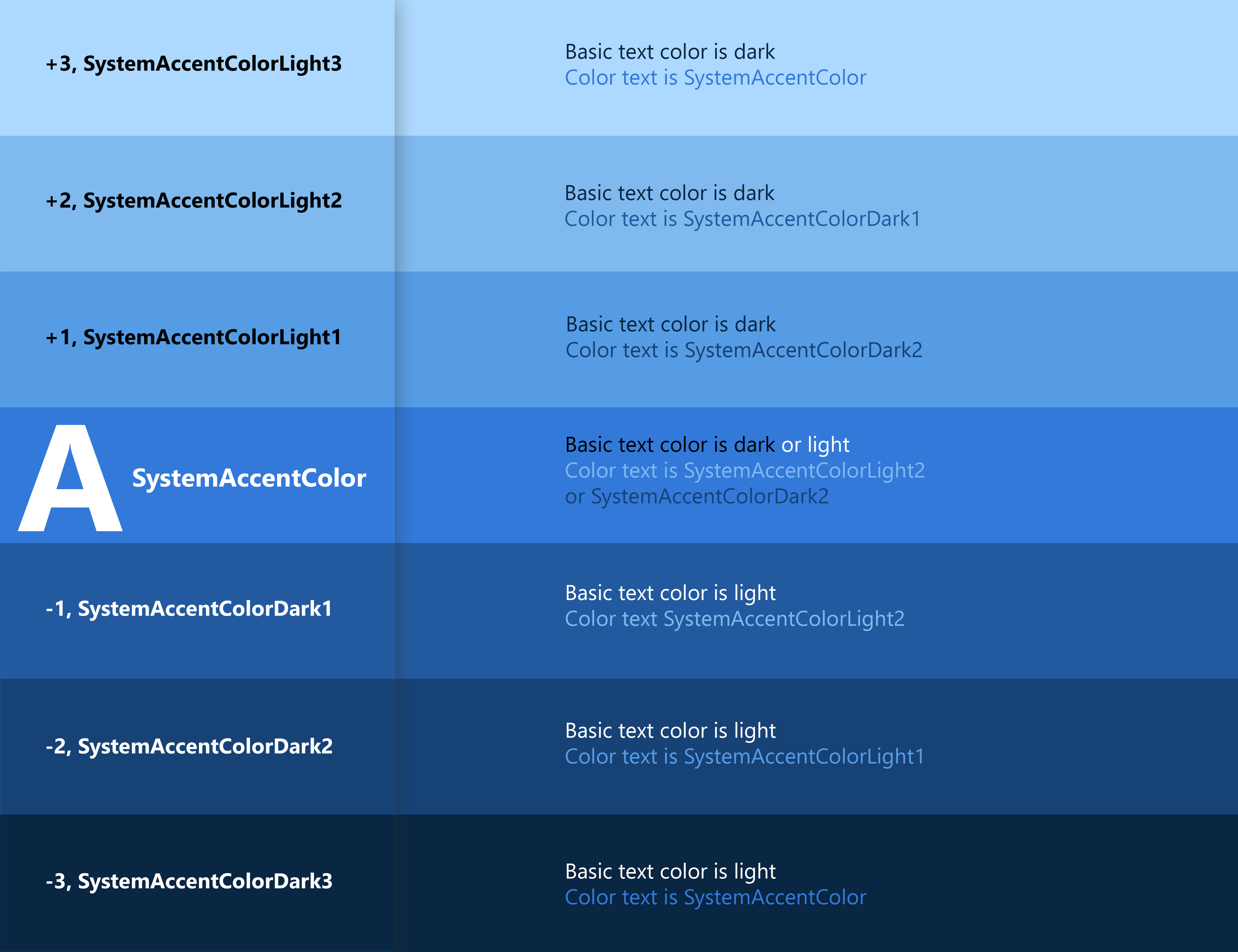 上端の薄い青から下端の濃い青まで変化する色のグラデーションを示すカラー チャートの色のスクリーンショット。