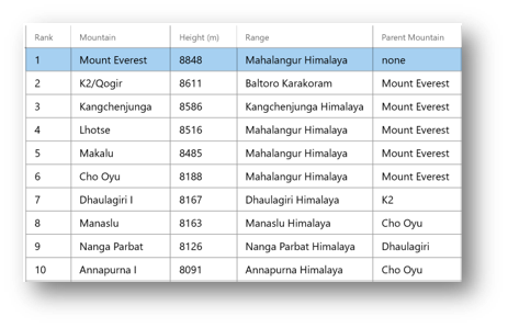 Sample grid lines UI