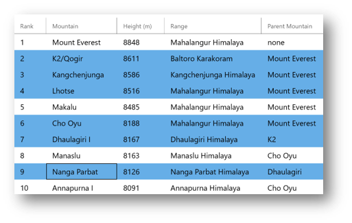 Sample  for SelectionMode