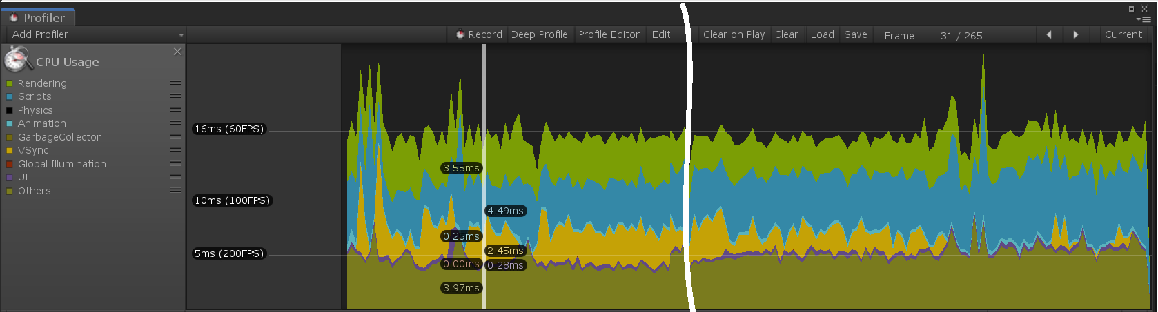 Unity Profiler Graph の例