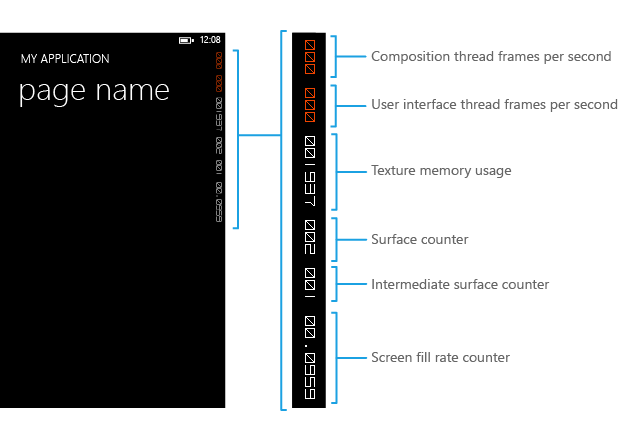 Windows Phone エミュレーターのフレーム レート カウンター