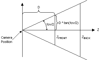 視錐台の図