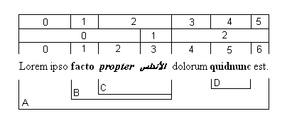 6 つのプロパティを使用して 8 つの単語を表示するテキスト行内の各単語の範囲、項目、実行、および特徴を示す図