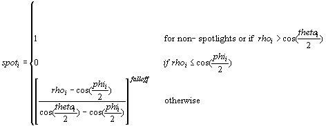 スポットライト係数の式