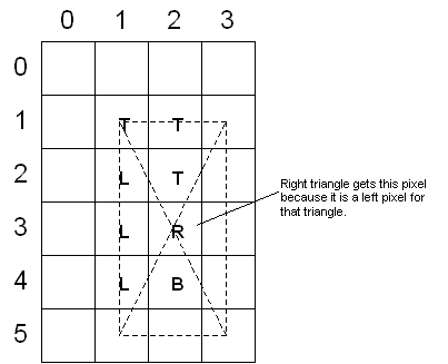 4 つの三角形に分割された四角形を含む番号付き四角形の図