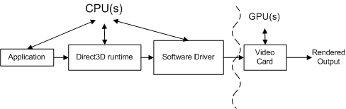 CPU と GPU とそのコンポーネントの図