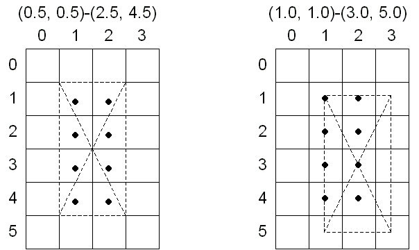 前の 2 つの番号付き四角形の影響を受けるピクセルの図