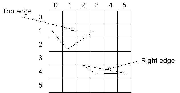 2 つの三角形を含む番号付き四角形の図