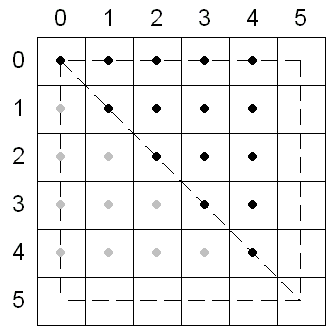 2 つの三角形を示す番号付き四角形の図