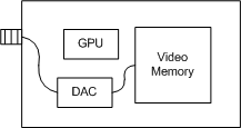 表示サブシステムの図