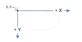 左手系座標空間の x 軸と y 軸