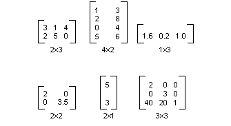 次元が異なる 6 つのマトリックスを示す図