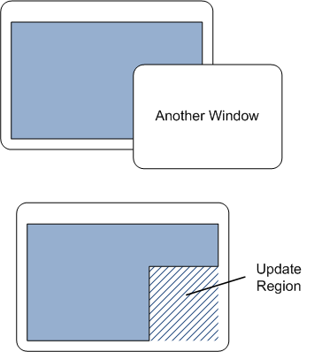 2 つのウィンドウが重なったときに更新領域がどのように変化するかを示す図