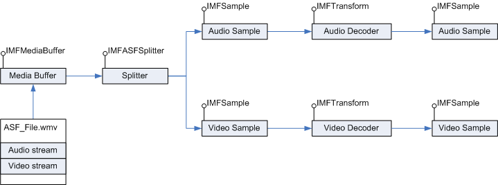 asf ファイルの生成例を示す図