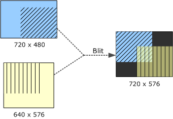 diagram showing intersecting destination rectangles.