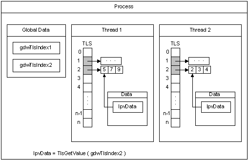 T L S プロセスのしくみを示す図。