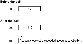 null 値と null 以外の値の間を変更するポインター