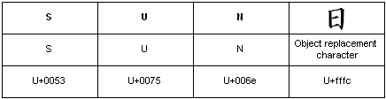 埋め込みオブジェクトの文字エンコード