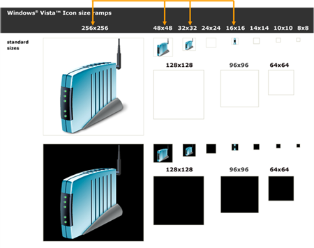 さまざまな標準サイズのルーター アイコンを示す図。