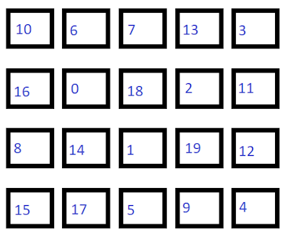 IndexBasedLayoutOrientation の None 値の図