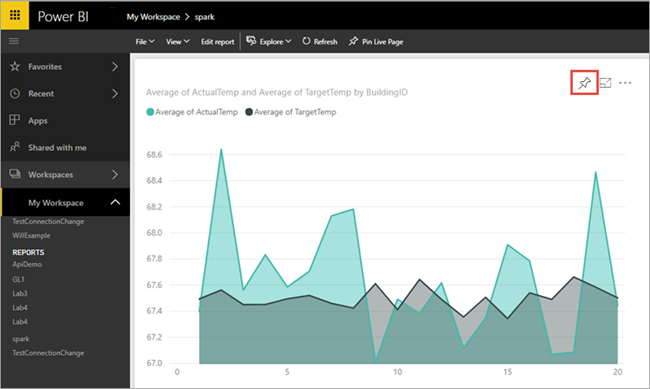 Power BI 서비스의 보고서를 보여 주는 스크린샷.