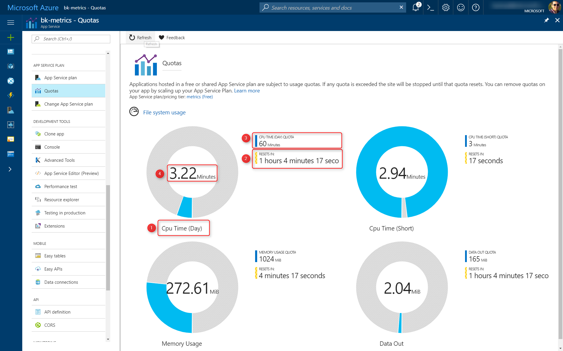 Azure Portal의 할당량 차트