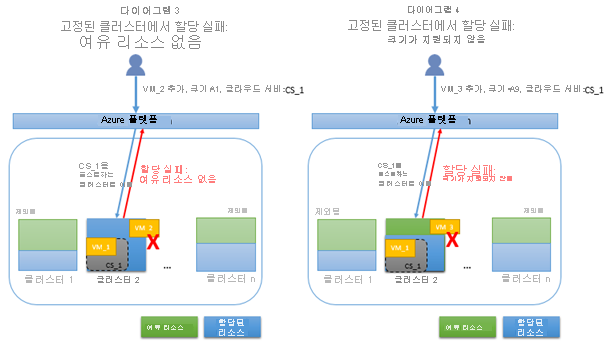 고정된 할당 오류