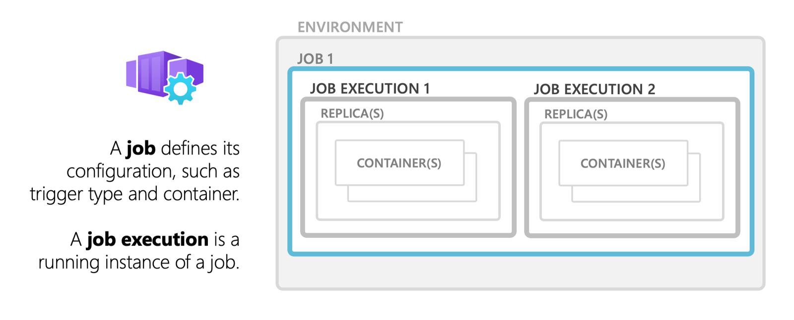 Azure Container Apps 작업 개요