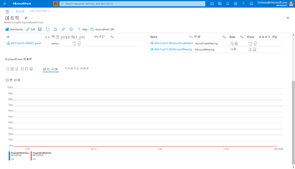 Screenshot of dropped packets graphs.