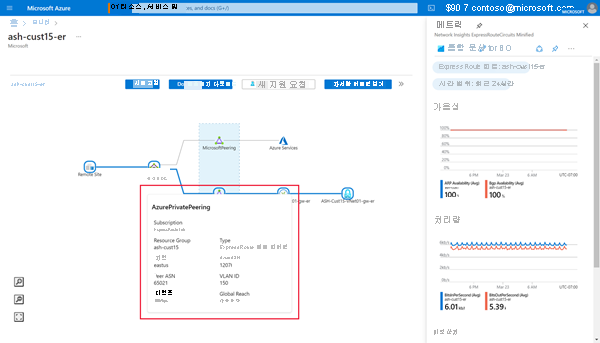 Screenshot of hovering over topology view resources.