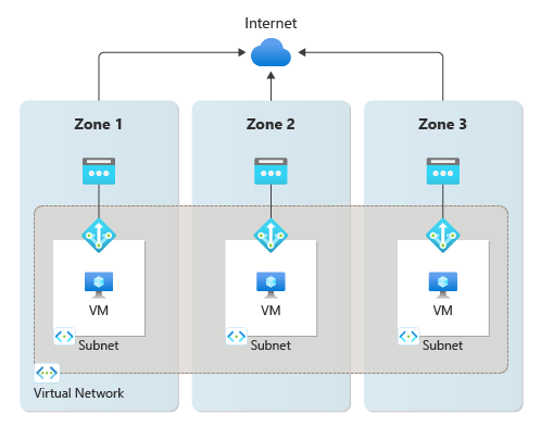 Diagram of zonal isolation by creating zonal stacks.