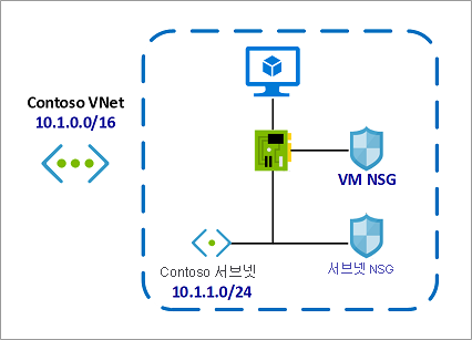 Site Recovery와 NSG