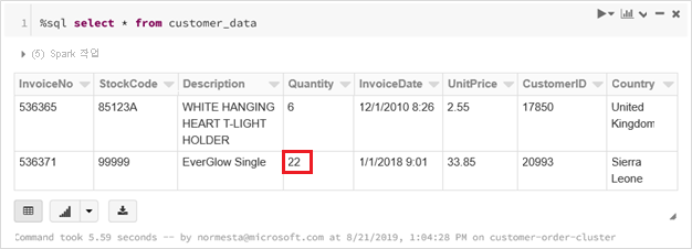 Updated record appears in table