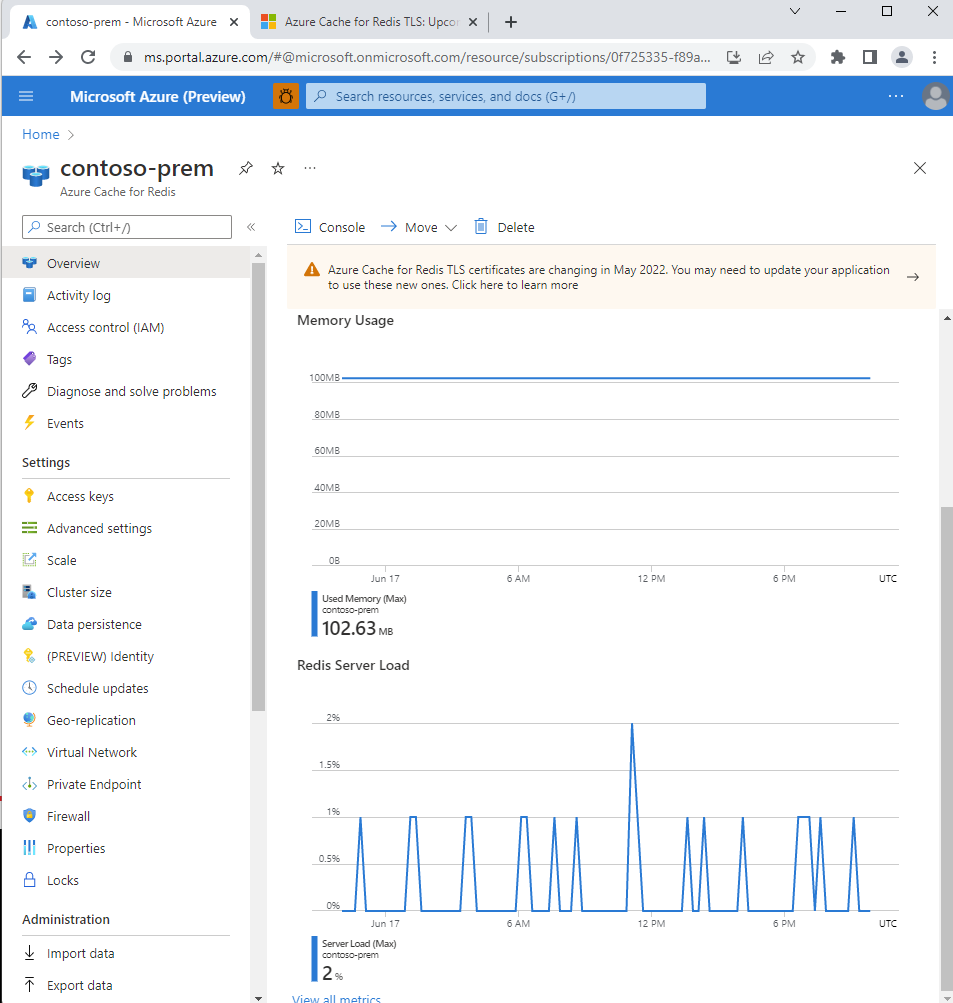 메모리 사용량 및 Redis Server 로드의 두 차트를 보여주는 화면.