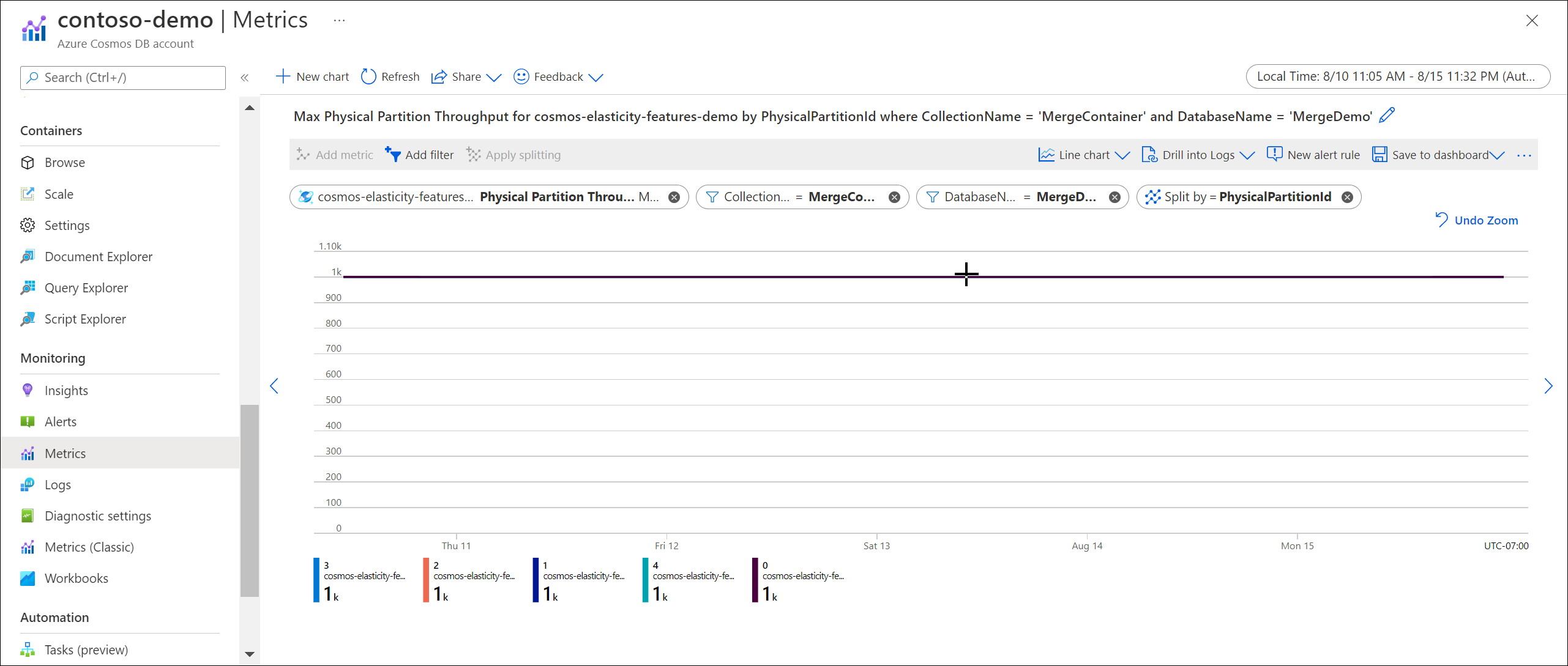 Azure Portal의 Azure Monitor 메트릭 실제 파티션 처리량의 스크린샷.