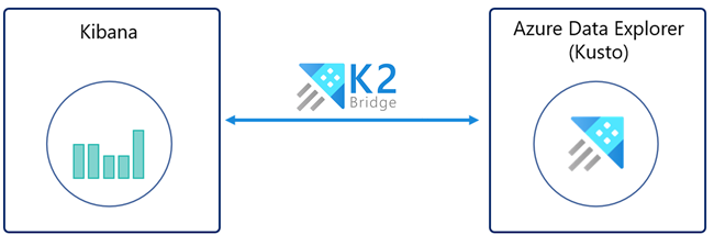 K2Bridge를 통한 Azure Data Explorer와의 Kibana 연결